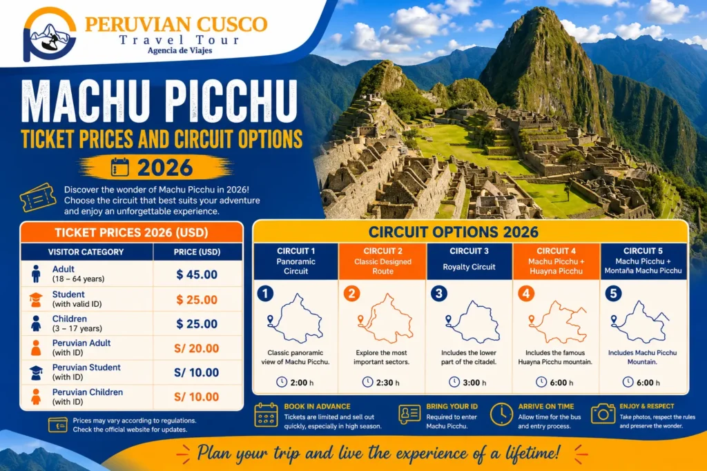 Machu Picchu ticket prices and circuit options 2026